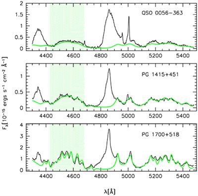 A Main Sequence for Quasars